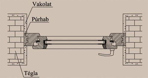 Ajt, ablak, nylszr